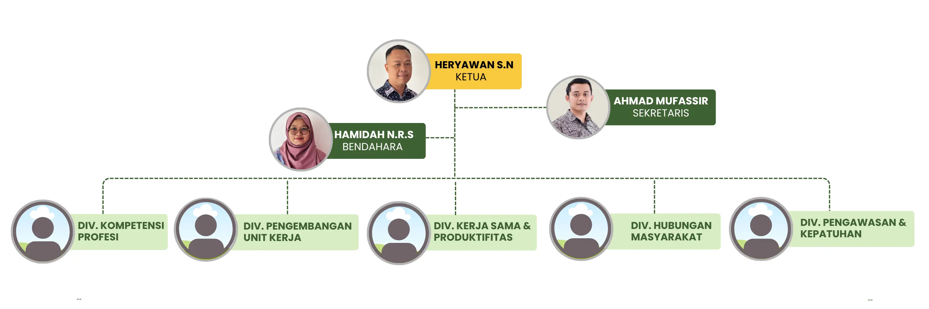 Susunan Pengurus SIHATI EWI